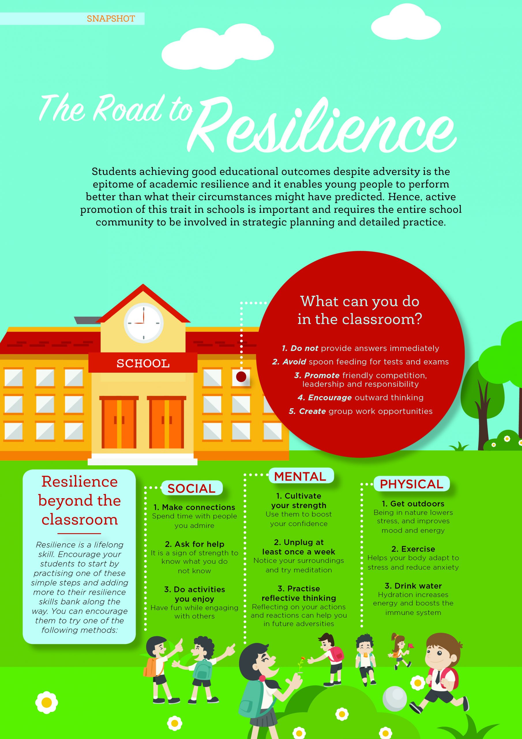Snapshot: The Road to Resilience