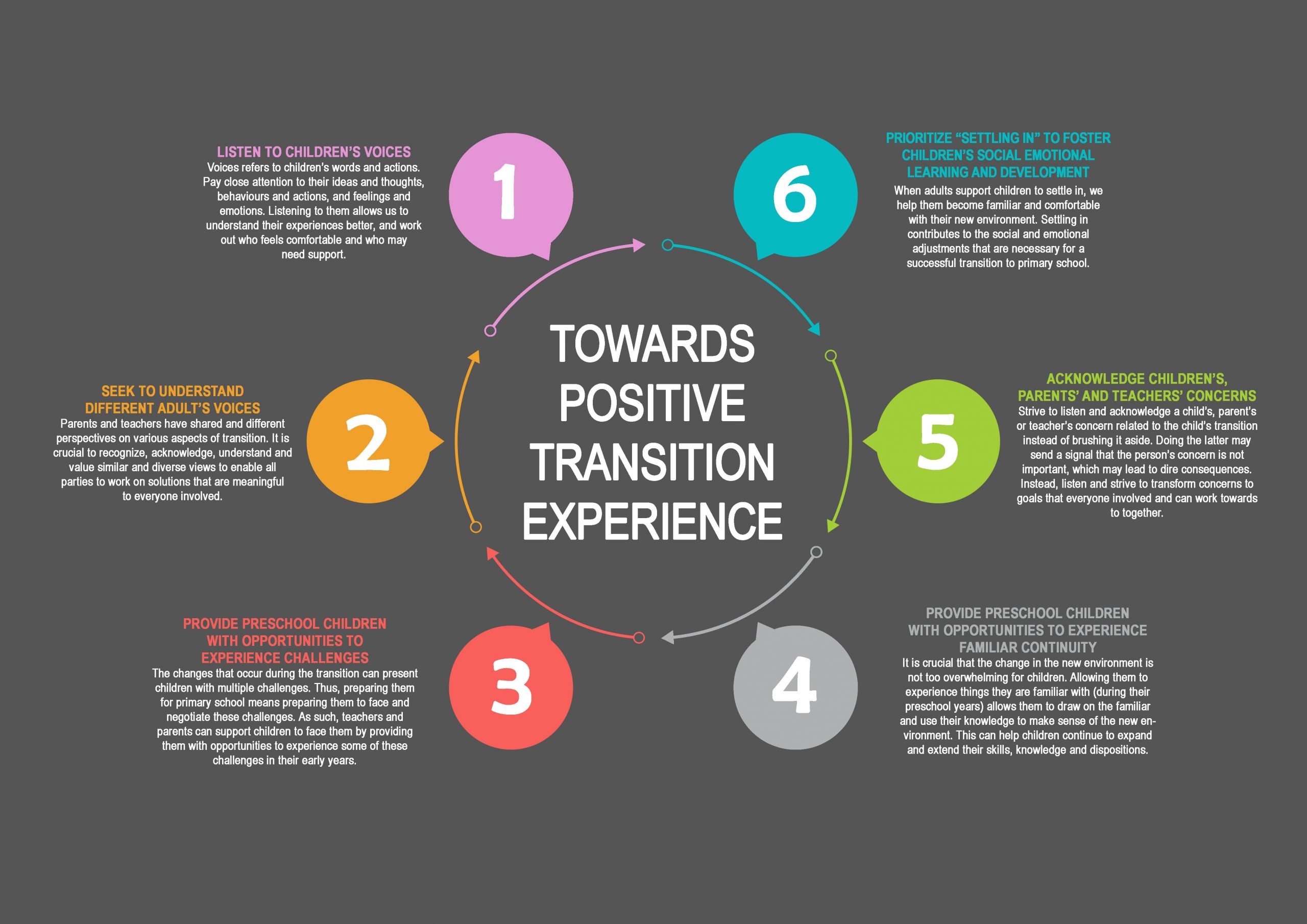 Positive Transition in Six Ways
