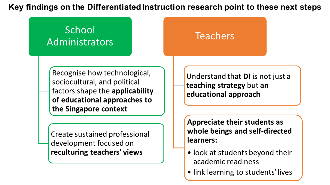 differentiated instruction research