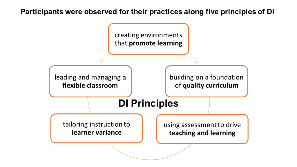 education research differentiated instruction