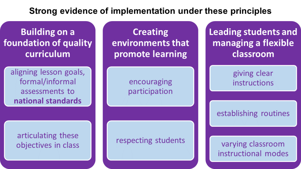 education research differentiated instruction