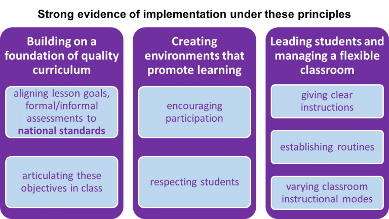 Differentiated Instruction (DI) | SingTeach | Education Research For ...