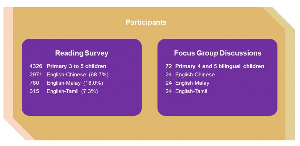 Leisure Reading in Two Languages SingTeach Education Research for