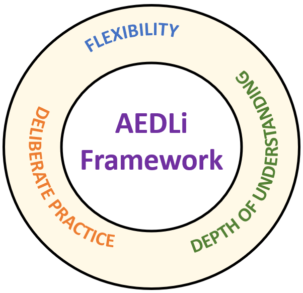 The AEDLi Framework for Science Teachers