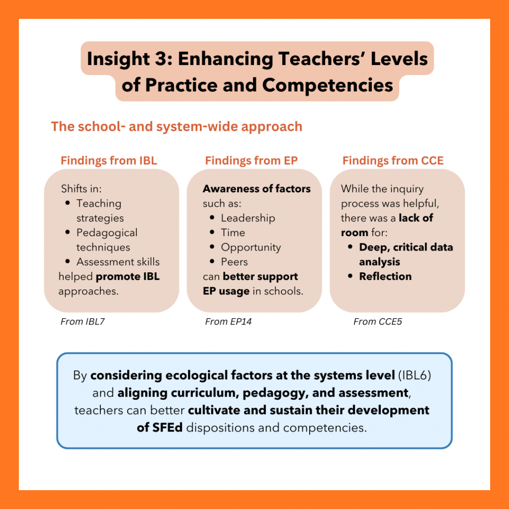 Localized Evidence Local Evidence Synthesis on SkillsFuture for Educators (SFEd ...