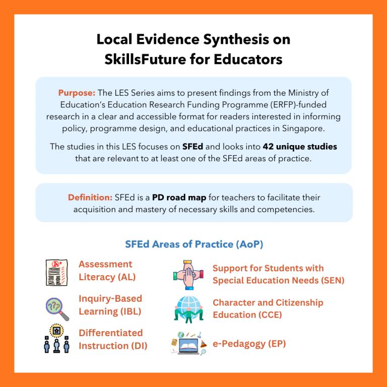 Localized Evidence Local Evidence Synthesis on SkillsFuture for Educators (SFEd ...