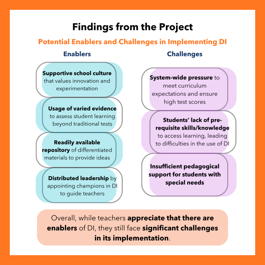 Teachers’ Practice of Differentiation to Support Diverse Needs ...