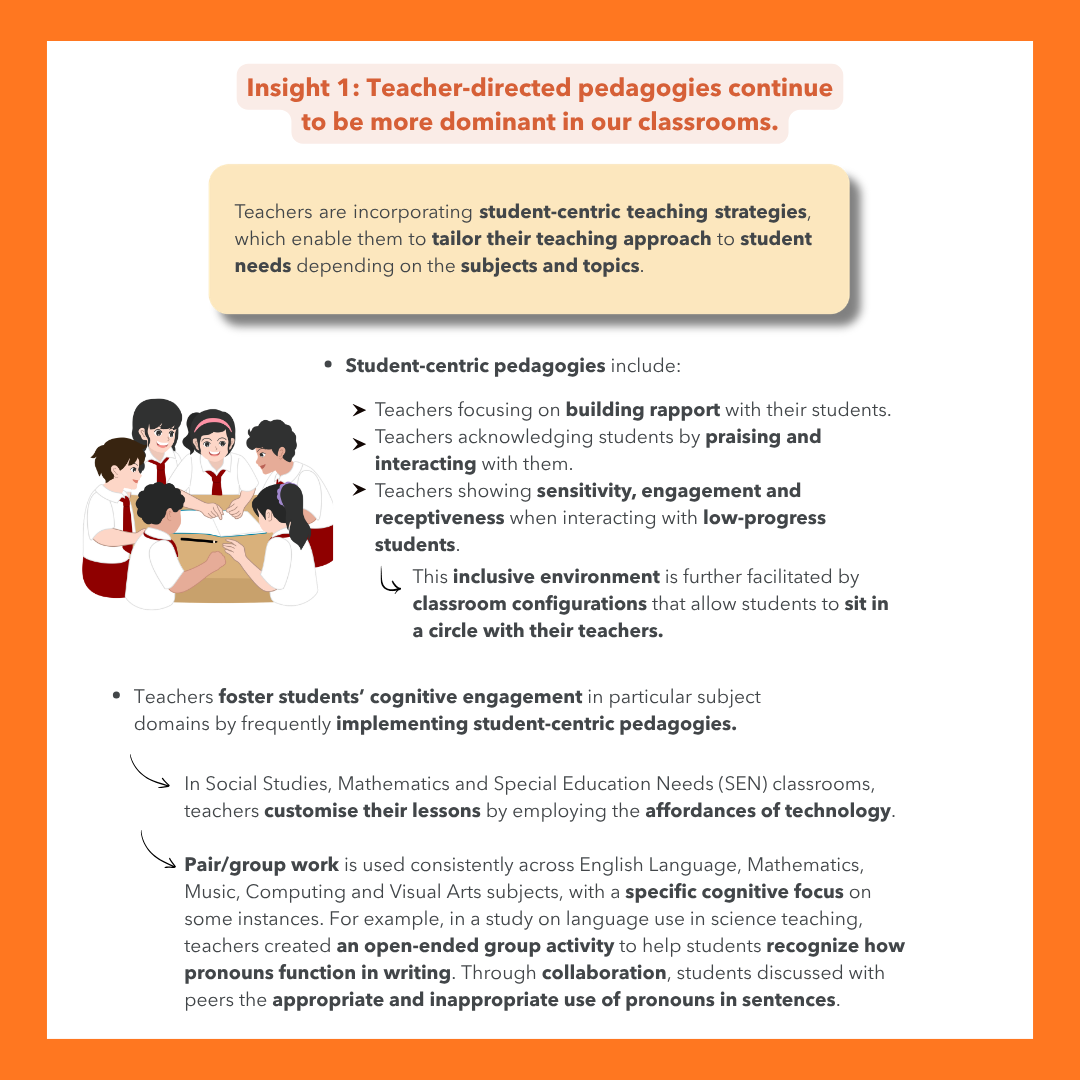 Infographic continuing Insight 1, explaining how some teachers incorporate student-centric strategies. A beige box notes that student-centric teaching strategies allow teachers to tailor their approach to student needs depending on subject and topic. Student-centric pedagogies listed include building rapport with students, praising and interacting with them, showing sensitivity and receptiveness with low-progress students, and using circular seating configurations to create an inclusive environment. The infographic also notes that teachers foster students' cognitive engagement through student-centric pedagogies in specific subject domains: in Social Studies, Mathematics, and SEN classrooms, teachers customise lessons using technology; pair and group work is used across English, Mathematics, Music, Computing, and Visual Arts. An example describes an open-ended group activity in science teaching that helped students recognise how pronouns function in writing through peer collaboration. Illustrated with a cartoon of students working together around a table.