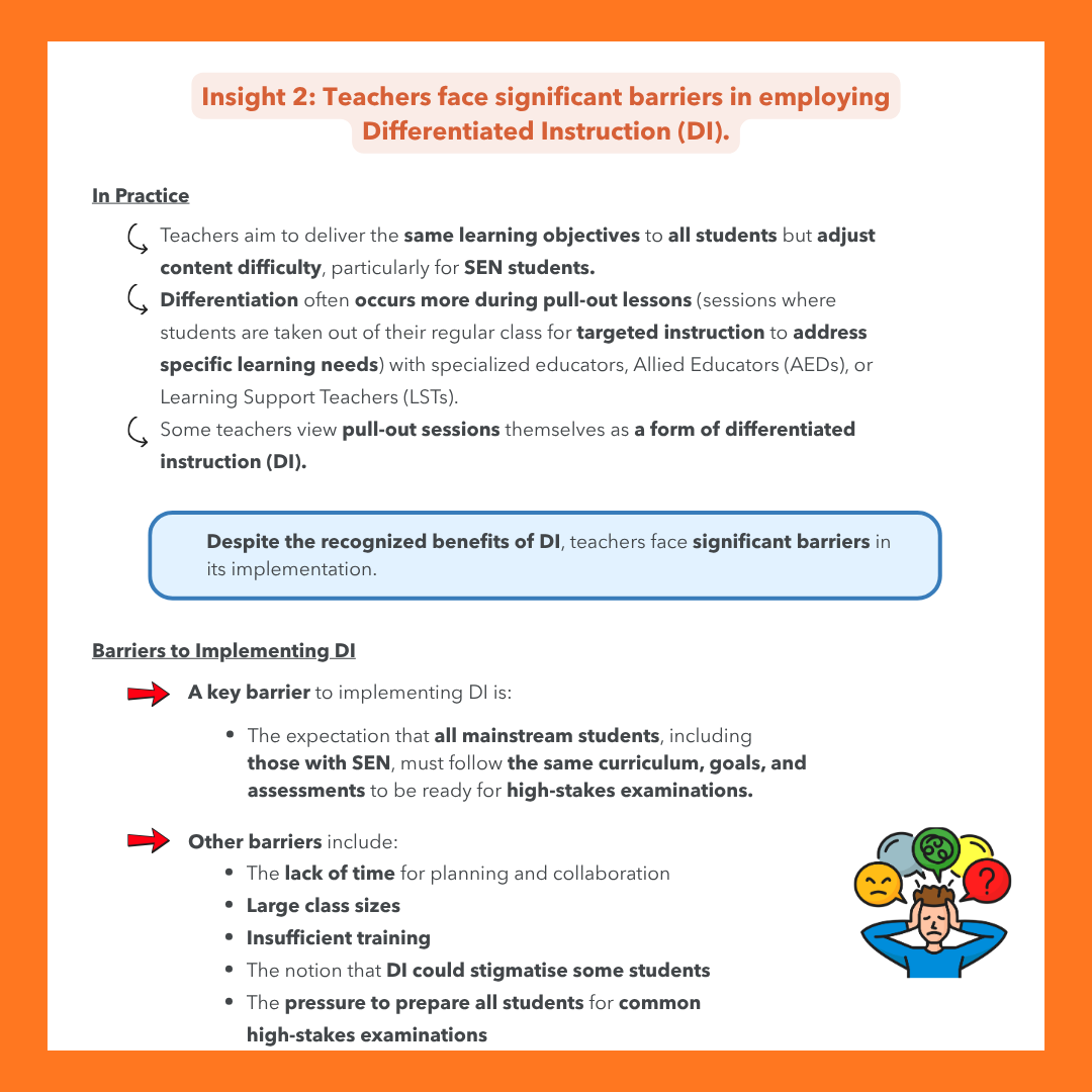 Infographic continuing Insight 2, covering DI in practice and barriers to its implementation. Under "In Practice": teachers aim to deliver the same learning objectives to all students but adjust content difficulty, particularly for SEN students; differentiation occurs more often during pull-out lessons with specialised educators such as Allied Educators (AEDs) or Learning Support Teachers (LSTs); and some teachers view pull-out sessions themselves as a form of DI. A blue callout highlights that despite recognised benefits, teachers face significant barriers to DI implementation. Under "Barriers to Implementing DI": a key barrier is the expectation that all mainstream students, including those with SEN, must follow the same curriculum, goals, and assessments in preparation for high-stakes examinations. Other barriers listed include lack of time for planning and collaboration, large class sizes, insufficient training, concern that DI could stigmatise some students, and pressure to prepare all students for common high-stakes examinations. Illustrated with a cartoon of a stressed person surrounded by emoji-style thought bubbles.