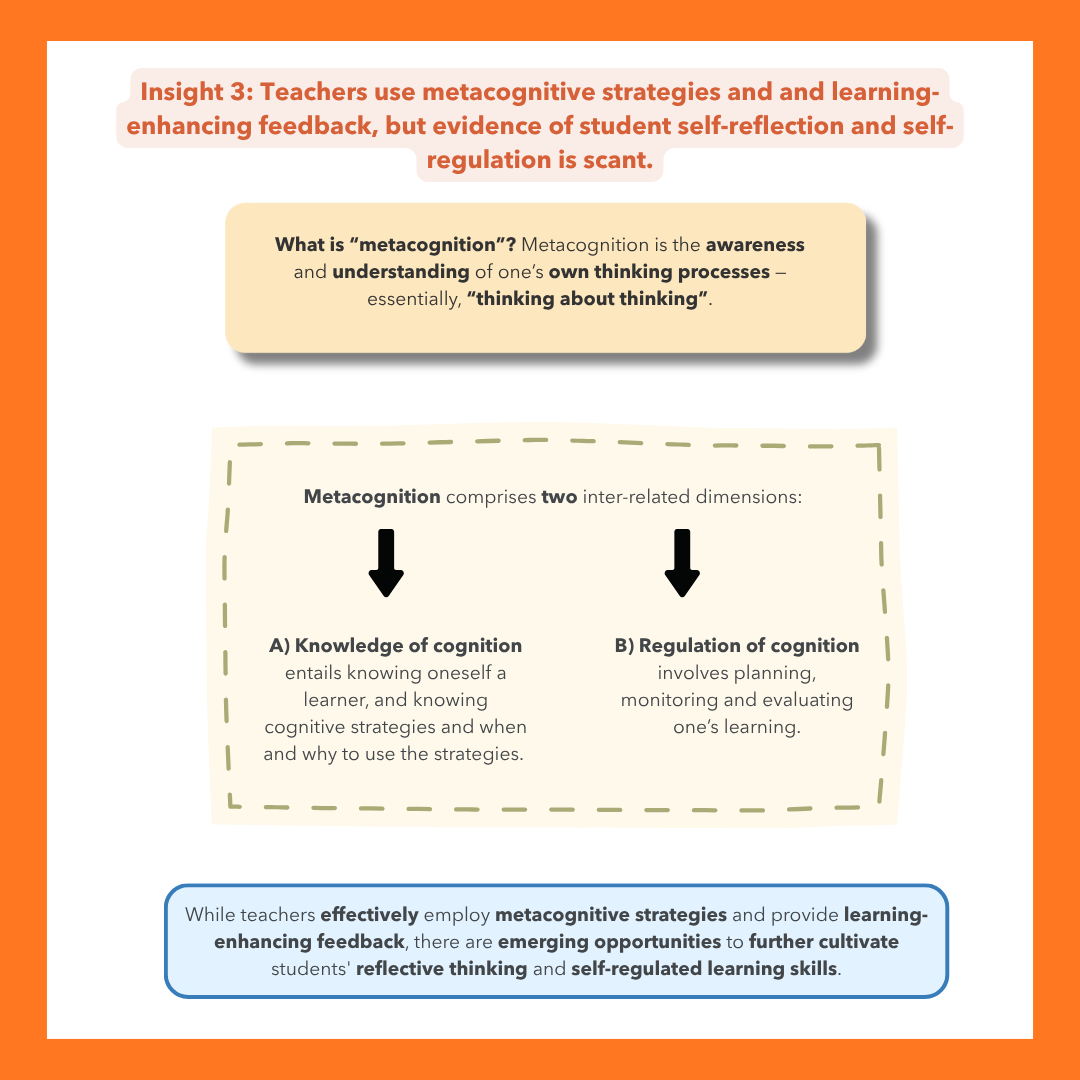 Infographic titled "Insight 3: Teachers use metacognitive strategies and learning-enhancing feedback, but evidence of student self-reflection and self-regulation is scant." Defines metacognition as the awareness and understanding of one's own thinking processes, summarised as "thinking about thinking." A dashed-border box explains that metacognition comprises two inter-related dimensions: (A) Knowledge of cognition — knowing oneself as a learner and understanding when and why to use cognitive strategies; and (B) Regulation of cognition — involving planning, monitoring, and evaluating one's learning. A blue summary box concludes that while teachers effectively employ metacognitive strategies and provide learning-enhancing feedback, there are emerging opportunities to further cultivate students' reflective thinking and self-regulated learning skills.