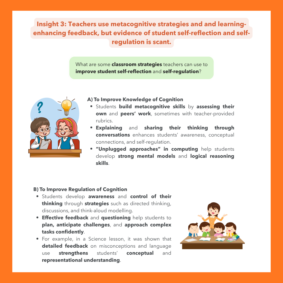 Infographic continuing Insight 3, presenting classroom strategies to improve student self-reflection and self-regulation. Section A, To Improve Knowledge of Cognition: students build metacognitive skills by assessing their own and peers' work, sometimes using teacher-provided rubrics; explaining and sharing thinking through conversations enhances awareness, conceptual connections, and self-regulation; "unplugged approaches" in computing help students develop strong mental models and logical reasoning skills. Section B, To Improve Regulation of Cognition: students develop awareness and control of their thinking through directed thinking, discussions, and think-aloud modelling; effective feedback and questioning help students plan, anticipate challenges, and approach complex tasks confidently; an example from a Science lesson shows that detailed feedback on misconceptions and language use strengthens students' conceptual and representational understanding. Illustrated with cartoons of students discussing with a teacher and working in small groups.