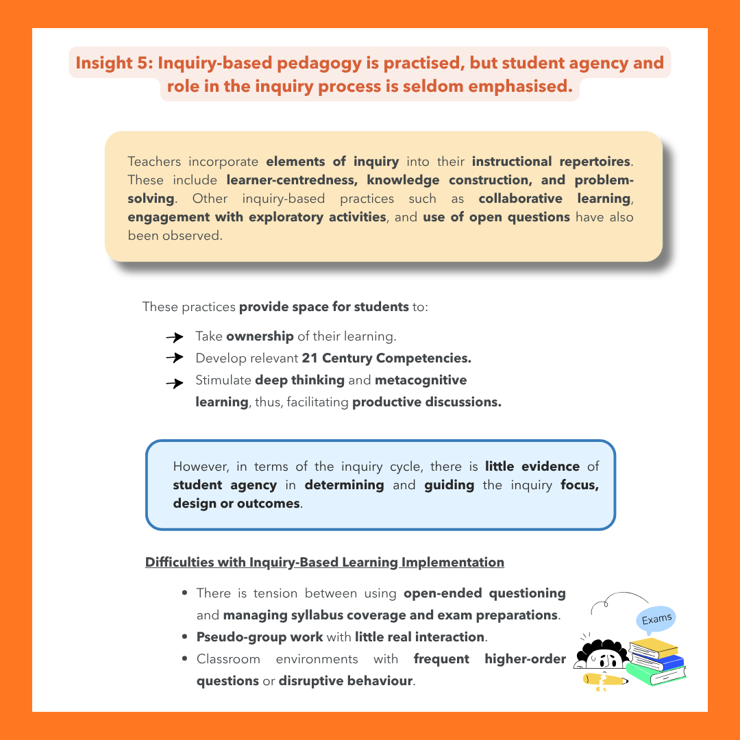 Infographic titled "Insight 5: Inquiry-based pedagogy is practised, but student agency and role in the inquiry process is seldom emphasised." Contains four sections: a beige box listing inquiry elements teachers incorporate, including learner-centredness, knowledge construction, problem-solving, collaborative learning, exploratory activities, and open questions; a bullet list of benefits to students such as ownership of learning, 21st Century Competencies, and deep thinking; a blue box noting little evidence of student agency in determining inquiry focus, design, or outcomes; and a section on difficulties with inquiry-based learning implementation, including tension between open-ended questioning and exam preparation, pseudo-group work, and classroom behaviour challenges. Illustrated with a cartoon of a stressed student surrounded by books and an "Exams" thought bubble.
