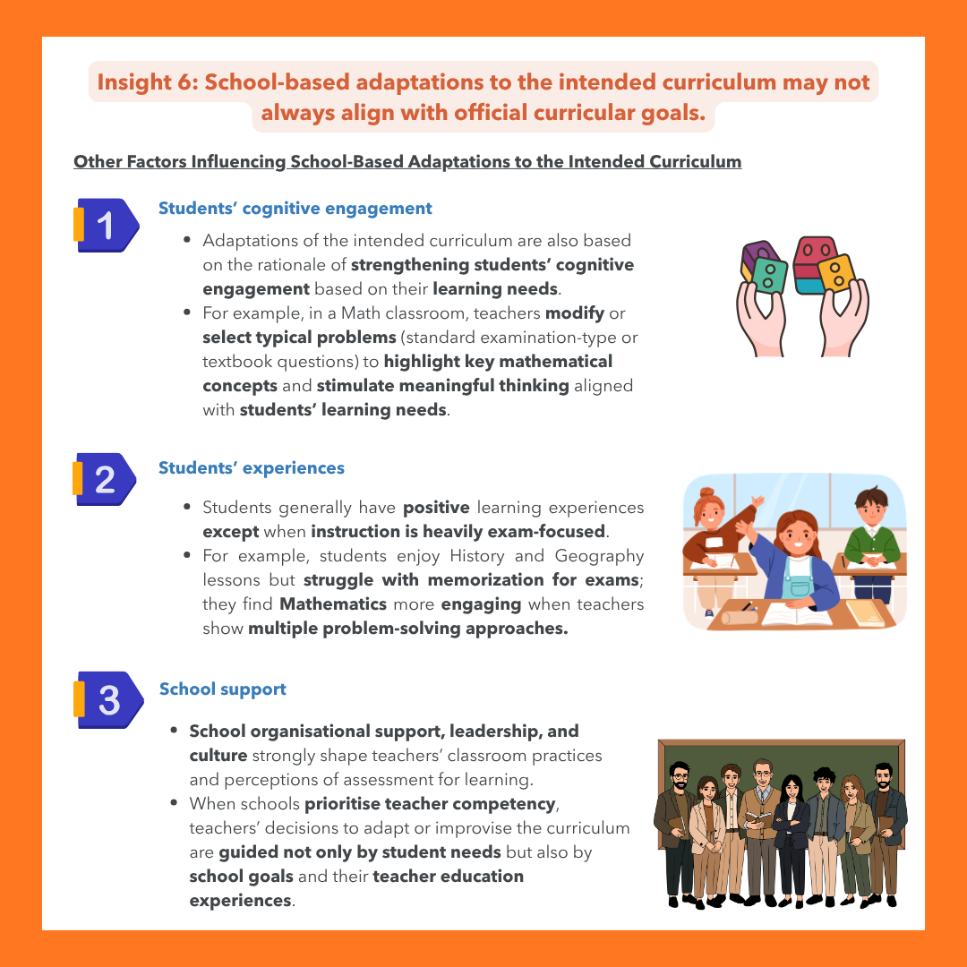 Infographic continuing Insight 6, titled "Other Factors Influencing School-Based Adaptations to the Intended Curriculum." Three numbered factors are presented with illustrations: (1) Students' cognitive engagement — curriculum adaptations aim to strengthen cognitive engagement based on learning needs; in Mathematics, teachers modify problems to highlight key concepts and stimulate meaningful thinking; (2) Students' experiences — students generally have positive learning experiences except when instruction is heavily exam-focused; they enjoy History and Geography but struggle with memorisation, and find Mathematics more engaging when multiple problem-solving approaches are shown; (3) School support — organisational support, leadership, and culture strongly shape classroom practices; when schools prioritise teacher competency, curriculum decisions are guided by both student needs and school goals.