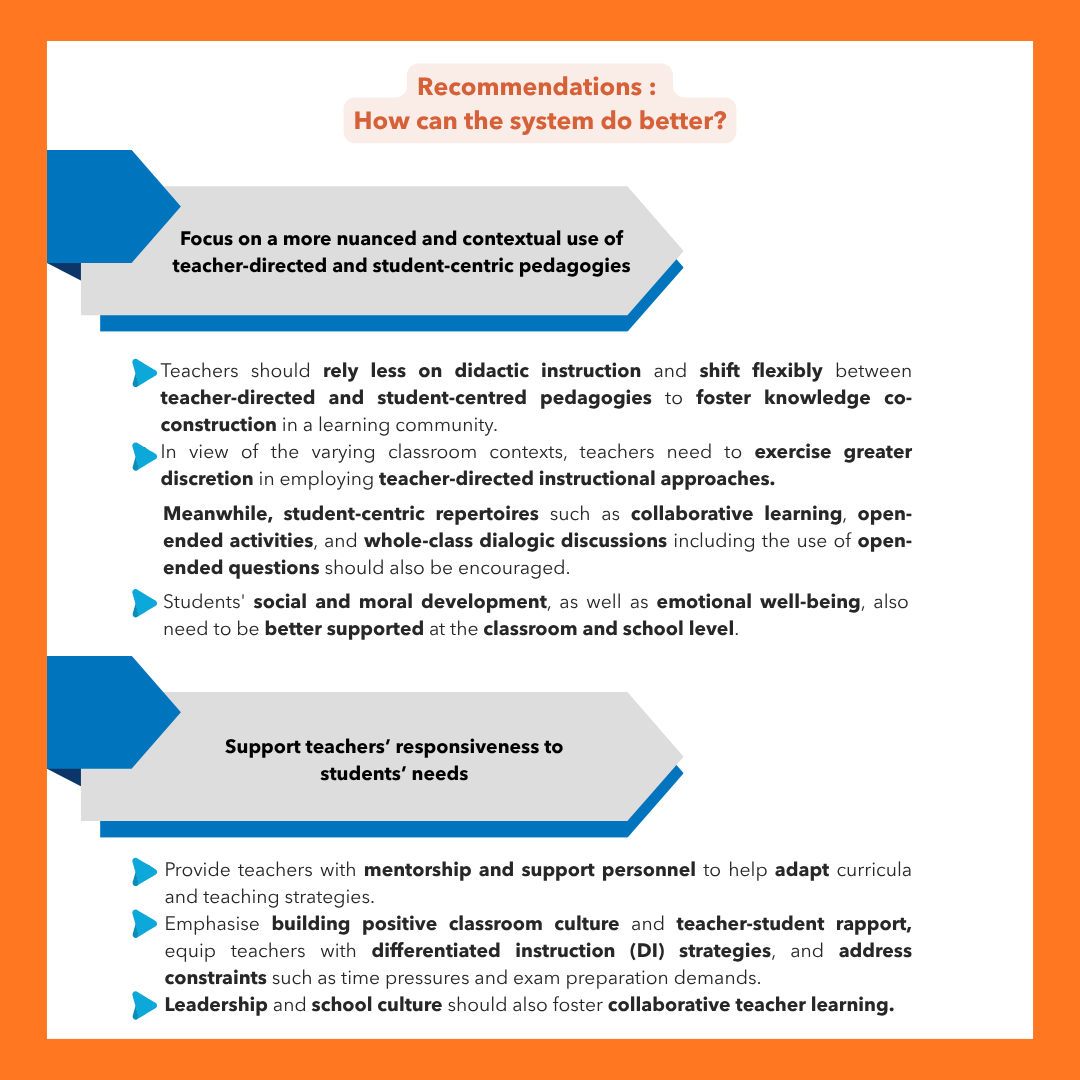 Infographic titled "Recommendations: How can the system do better?" presenting two recommendation areas using blue arrow-shaped banners. First: "Focus on a more nuanced and contextual use of teacher-directed and student-centric pedagogies" — advising teachers to rely less on didactic instruction, shift flexibly between pedagogies, exercise greater discretion in teacher-directed approaches, encourage collaborative learning and whole-class dialogic discussions, and better support students' social, moral, and emotional well-being. Second: "Support teachers' responsiveness to students' needs" — recommending provision of mentorship and support personnel to help adapt curricula, building positive classroom culture and teacher-student rapport, equipping teachers with differentiated instruction strategies, addressing constraints such as time and exam pressures, and fostering collaborative teacher learning through leadership and school culture.