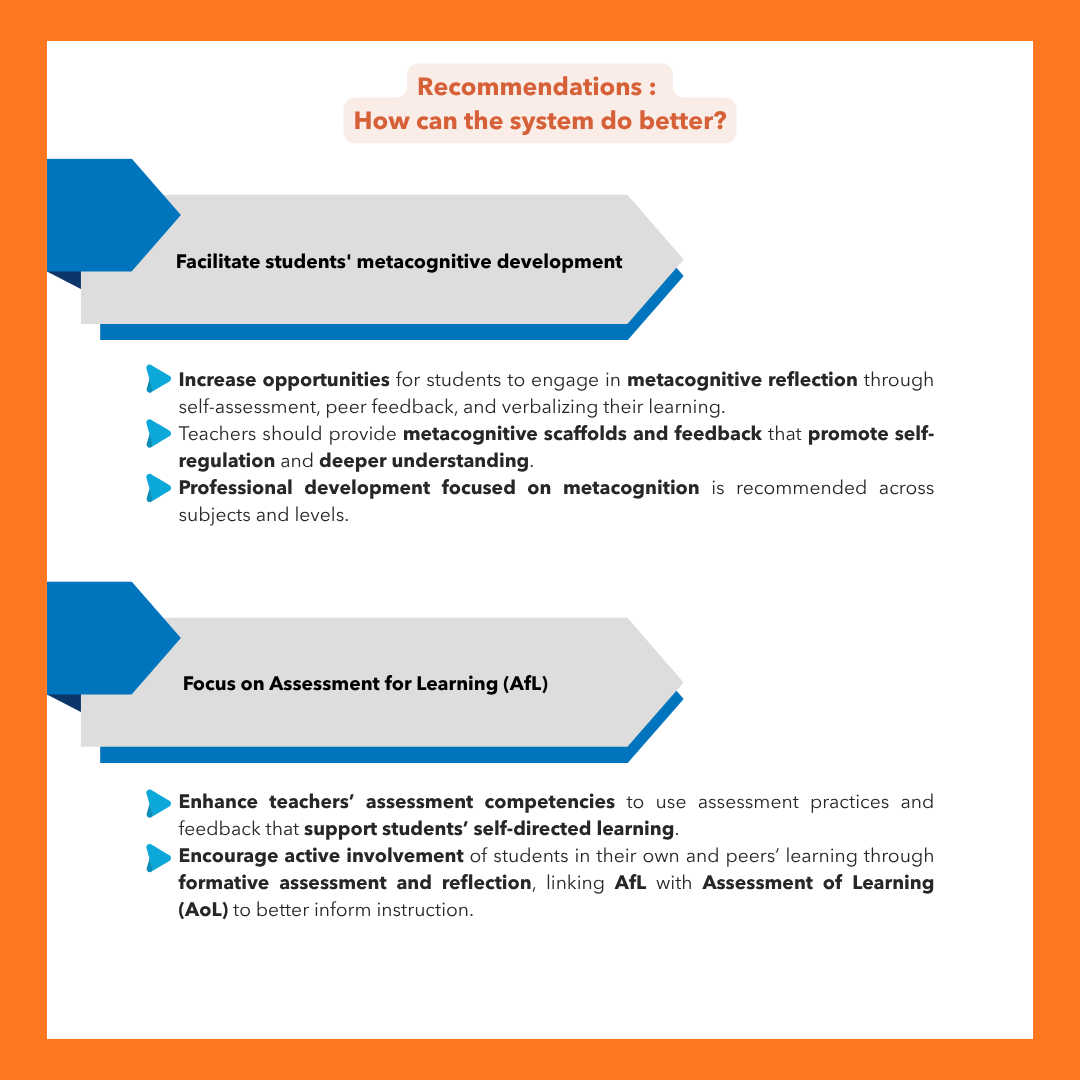Infographic continuing the Recommendations section with two further recommendation areas using blue arrow-shaped banners. Third: "Facilitate students' metacognitive development" — advising increased opportunities for metacognitive reflection through self-assessment, peer feedback, and verbalising learning; provision of metacognitive scaffolds and feedback that promote self-regulation and deeper understanding; and professional development focused on metacognition across subjects and levels. Fourth: "Focus on Assessment for Learning (AfL)" — advising enhancement of teachers' assessment competencies to support students' self-directed learning, and encouraging active student involvement in formative assessment and reflection, linking AfL with Assessment of Learning (AoL) to better inform instruction.