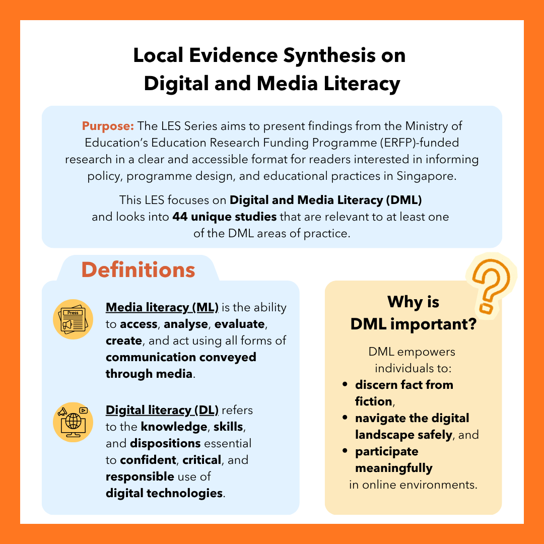 Infographic titled "Local Evidence Synthesis on Digital and Media Literacy." Text explains the LES series presents sysnthesised findings from the National Institute of Education’s research funded by the Ministry of Education's Education Research Funding Programme (ERFP) research in an accessible format for readers interested in policy, programme design, and educational practices in Singapore. This LES focuses on Digital and Media Literacy (DML) and covers 44 unique studies relevant to DML areas of practice. A "Definitions" section defines Media literacy (ML) as the ability to access, analyse, evaluate, create, and act using all forms of communication conveyed through media, and Digital literacy (DL) as the knowledge, skills, and dispositions essential to confident, critical, and responsible use of digital technologies. A "Why is DML important?" section states DML empowers individuals to discern fact from fiction, navigate the digital landscape safely, and participate meaningfully in online environments.