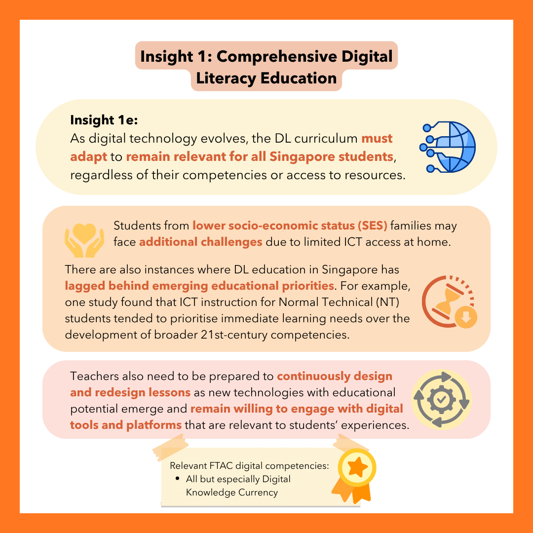 Infographic titled "Insight 1: Comprehensive Digital Literacy Education," subtitled "Insight 1e." Text states as digital technology evolves, the DL curriculum must adapt to remain relevant for all Singapore students, regardless of their competencies or access to resources. It notes students from lower socio-economic status (SES) families may face additional challenges due to limited ICT access at home, and that DL education in Singapore has sometimes lagged behind emerging educational priorities—for example, one study found ICT instruction for Normal Technical (NT) students prioritised immediate learning needs over broader 21st-century competencies. It also states teachers need to continuously design and redesign lessons as new technologies emerge and remain willing to engage with relevant digital tools and platforms. A note box lists relevant FTAC digital competencies: All, but especially Digital Knowledge Currency.