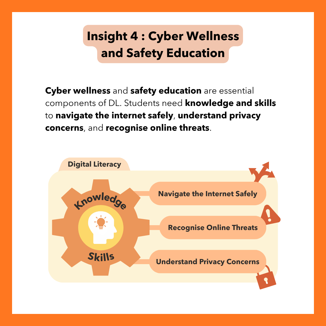 Infographic titled "Insight 4: Cyber Wellness and Safety Education." Text states cyber wellness and safety education are essential components of DL, and students need knowledge and skills to navigate the internet safely, understand privacy concerns, and recognise online threats. A diagram shows a gear labeled "Knowledge/Skills" under "Digital Literacy," with three connected boxes: "Navigate the Internet Safely," "Recognise Online Threats," and "Understand Privacy Concerns," each paired with a small icon (a directional arrow sign, a warning triangle, and a padlock, respectively).