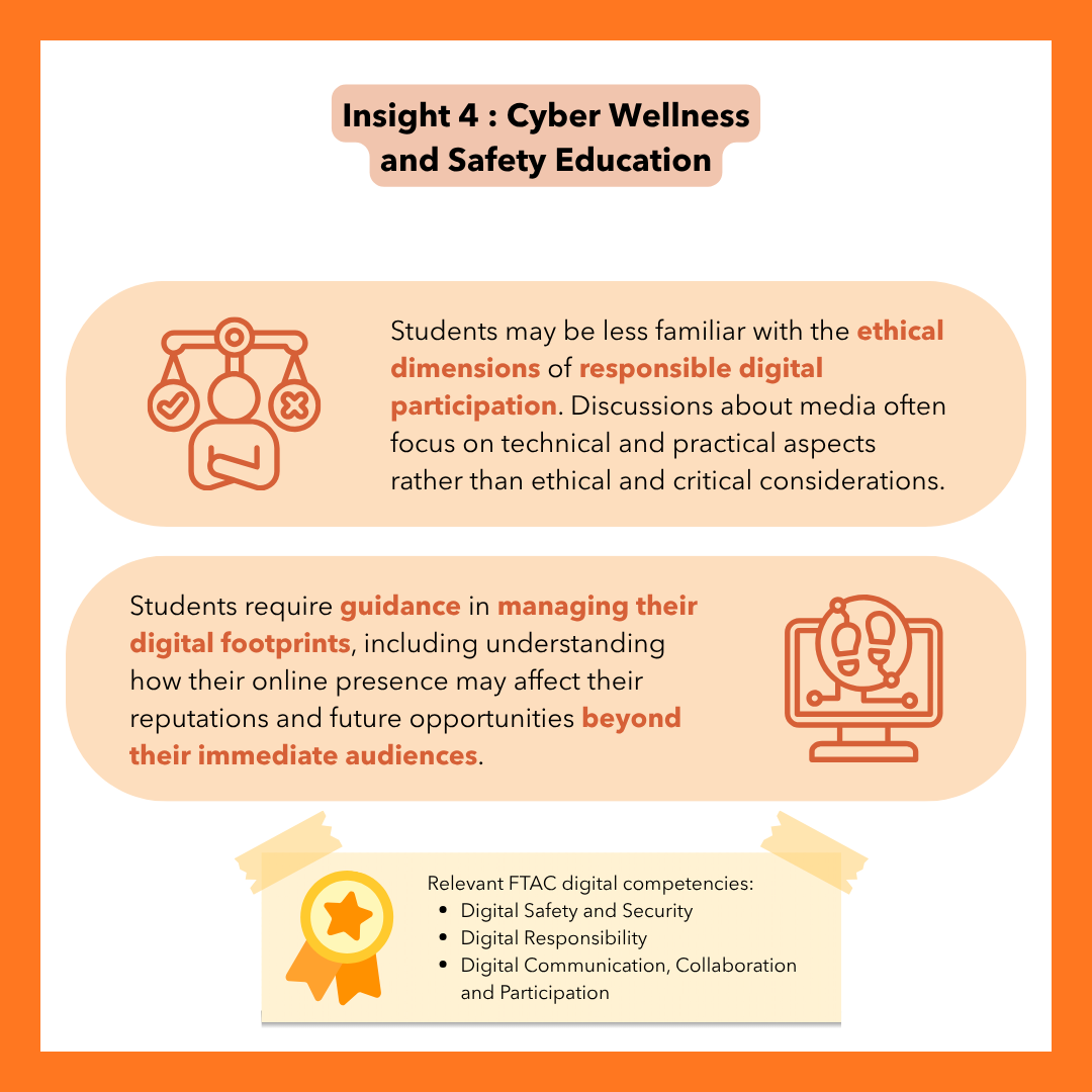 Infographic titled "Insight 4: Cyber Wellness and Safety Education." First section states students may be less familiar with the ethical dimensions of responsible digital participation, as discussions about media often focus on technical and practical aspects rather than ethical and critical considerations. Second section states students require guidance in managing their digital footprints, including understanding how their online presence may affect their reputations and future opportunities beyond their immediate audiences. A note box lists relevant FTAC digital competencies: Digital Safety and Security, Digital Responsibility, and Digital Communication, Collaboration and Participation.